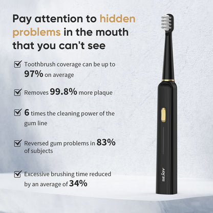 SEJOY Sonic Electric Toothbrush Rechargeable with 12 Brush Heads 5 Modes Timer