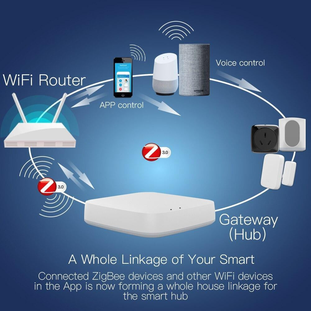 MOES Wireless Tuya Zigbee 3.0 Smart Gateway Hub Bridge Alexa Google Smart Life